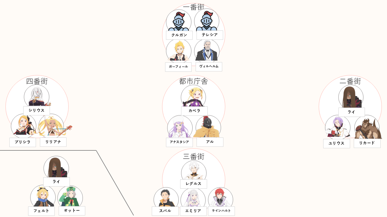 リゼロ3期反撃編】リゼロ]3期の襲撃編·反撃編の声優が